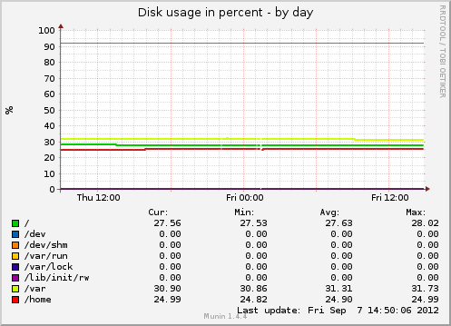 Ir1-df-day.png