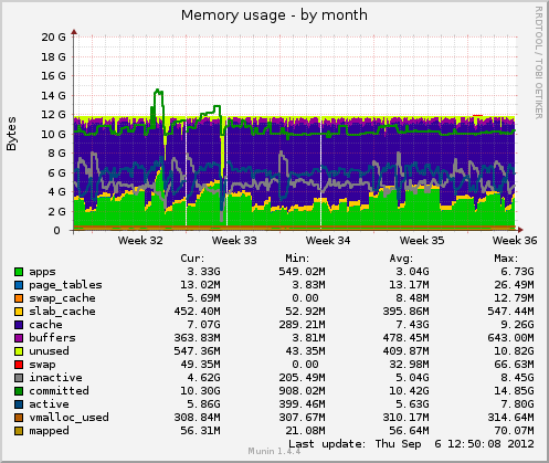 Ir1-memory-month.png