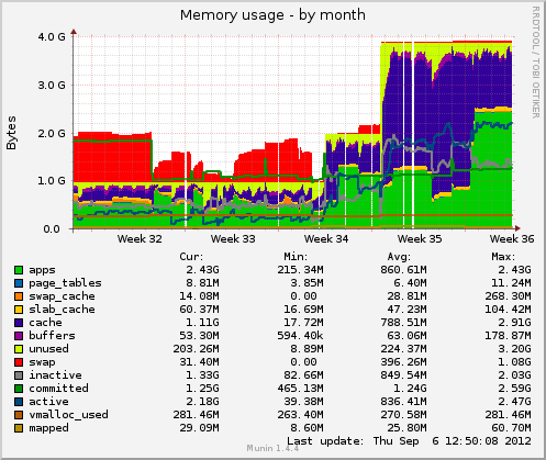 Ir2-memory-month.png