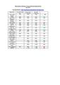 Webometrics2011july.pdf