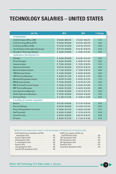 File:SalaryGuide RHT 2014.pdf