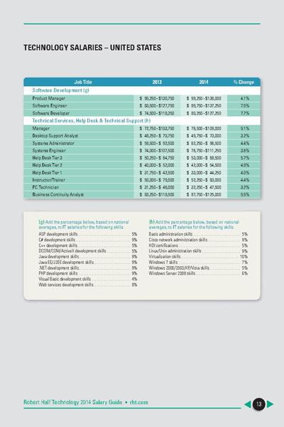 File:SalaryGuide RHT 2014.pdf