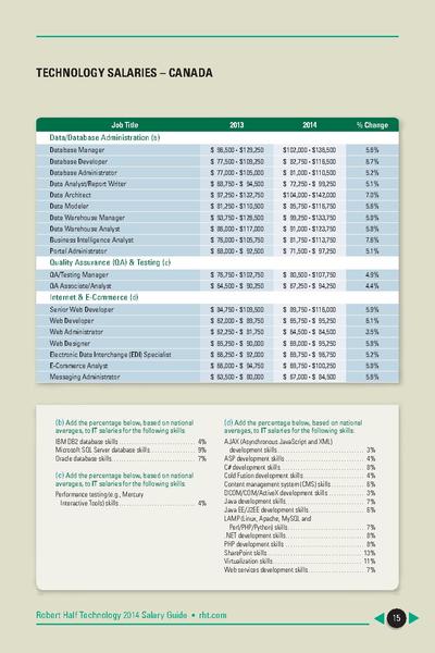 File:SalaryGuide RHT 2014.pdf