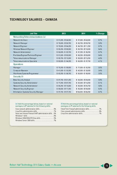 File:SalaryGuide RHT 2014.pdf