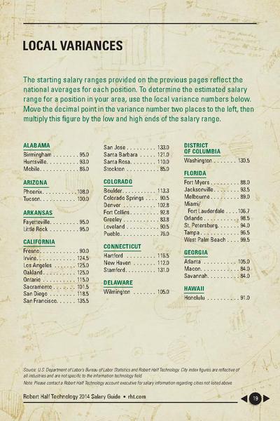 File:SalaryGuide RHT 2014.pdf