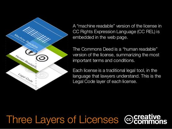 Cc-layers.jpeg