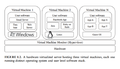 Cloud-hypervisor.png