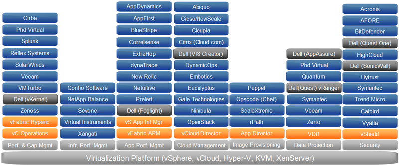 File:Virtualization.Management.Ecosystem.png