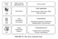 Cloud-stack.png