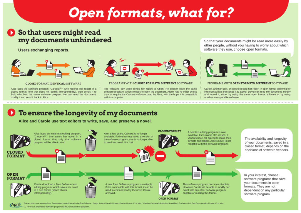 Open-formats.png